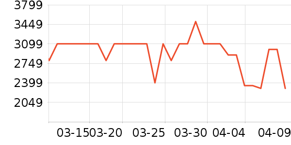 �������г���ʷ�۸�