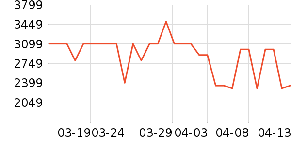 �������г���ʷ�۸�