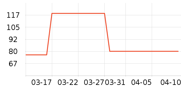 ��Ʊ��ô�Ӥ�׶�ά����/��������ʷ�۸�