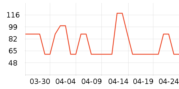 ����������Ʒ��ʷ�۸�