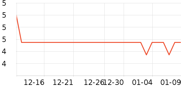 ����Ʒ��ϴɹ��Ʒ��ʷ�۸�