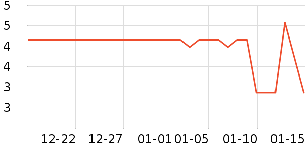 ����Ʒ��ϴɹ��Ʒ��ʷ�۸�