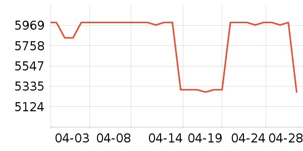 ������ˮ����ʷ�۸�