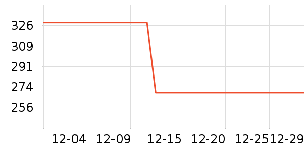 �����/DHA ��ʷ�۸�