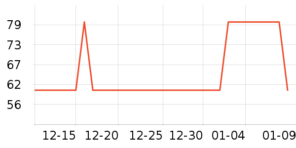 ���ɶ����������ʷ�۸�