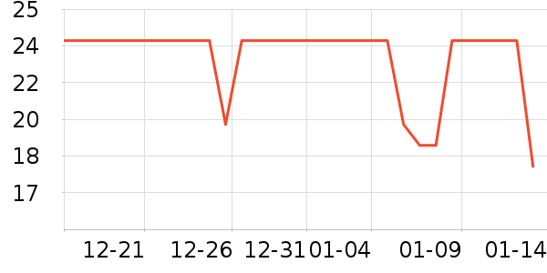 �����ر���/������ʷ�۸�