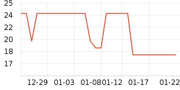 �����ر���/������ʷ�۸�