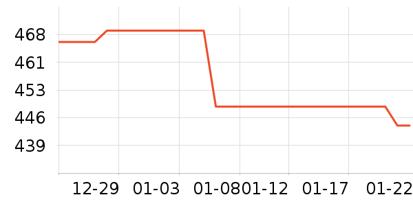 ������ʾ����ʷ�۸�