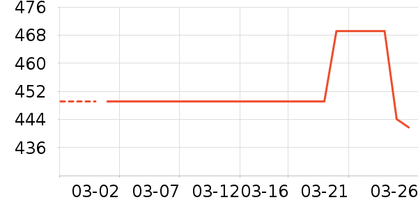 ������ʾ����ʷ�۸�