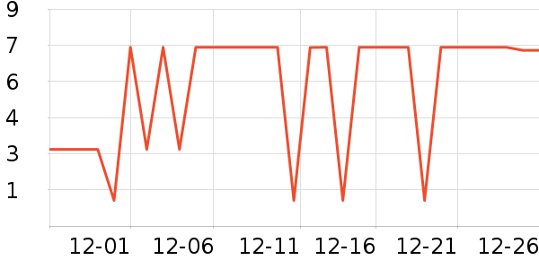 ����Ʒ���ֶ�������ʷ�۸�