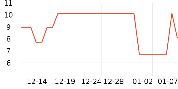 ���㳼���沿������ʷ�۸�