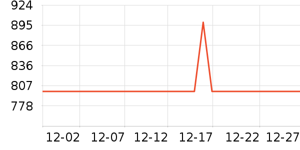 С̫��ϴ�����ʷ�۸�