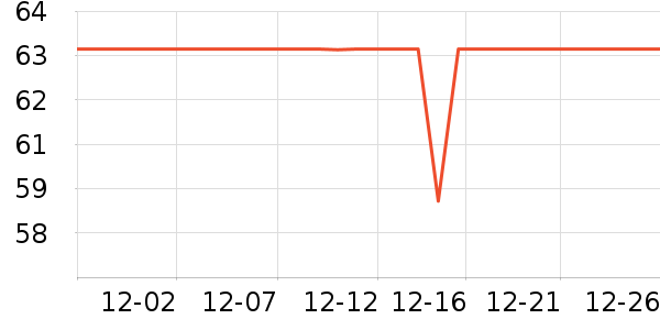 INCANTO���Ѿ���ʷ�۸�