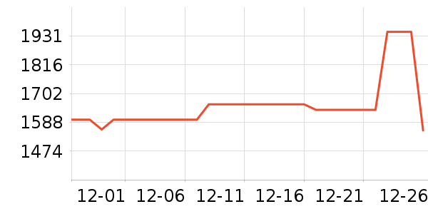 ����յ���ʷ�۸�