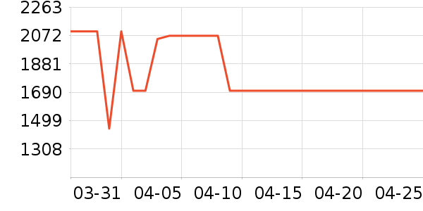 ȫ�Ѵ���ʷ�۸�