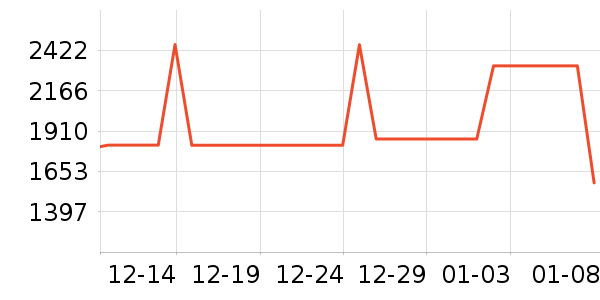 ȫ�Ѵ���ʷ�۸�