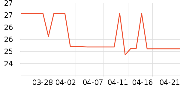 ���/������ʷ�۸�