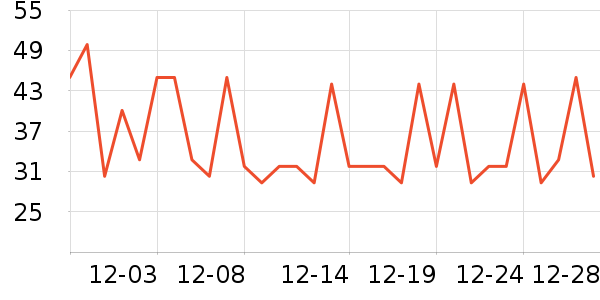SmartBones����ʳ��ʷ�۸�