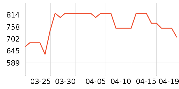 ���⾻ˮ����ʷ�۸�