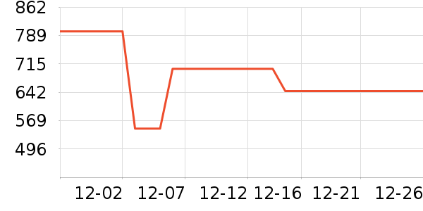 ����ȡů����ʷ�۸�