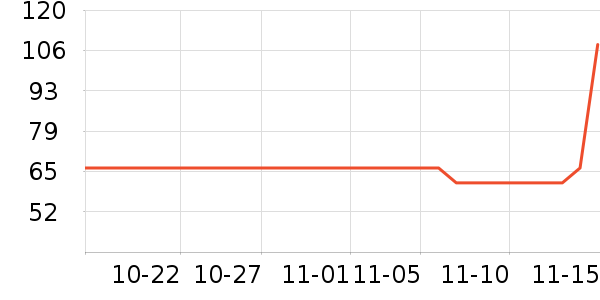 �����������沿������ʷ�۸�