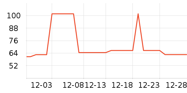 �Ź�������ʷ�۸�