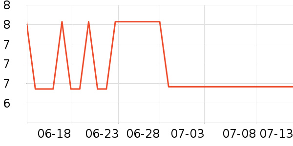 ����С˵��ʷ�۸�