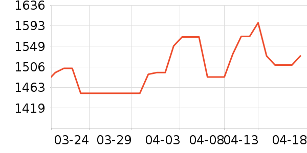 ΢��������ʷ�۸�