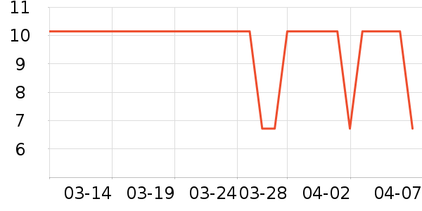 �ðְַ�����ʷ�۸�