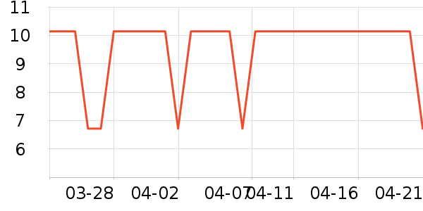 �ðְַ�����ʷ�۸�