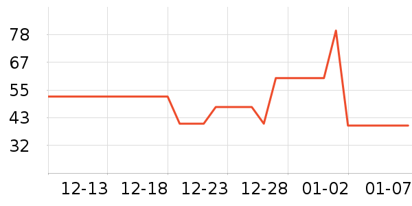 ����������ʷ�۸�