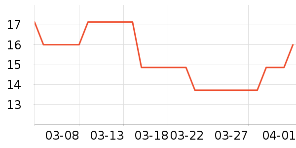 ���Ż��Ƴ���������ʷ�۸�