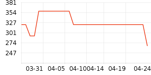 ȹ����ʷ�۸�