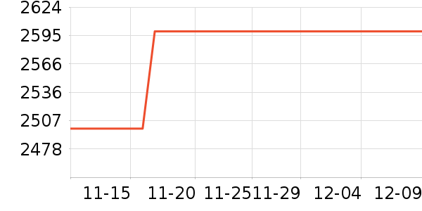 С�����̻���ʷ�۸�