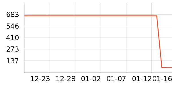 ����ϴ�·���ʷ�۸�