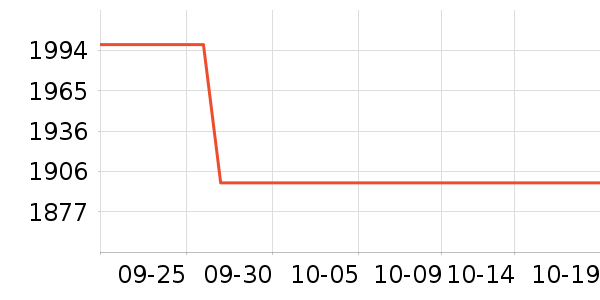 Bilstein����ά����ʷ�۸�