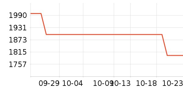 Bilstein����ά����ʷ�۸�