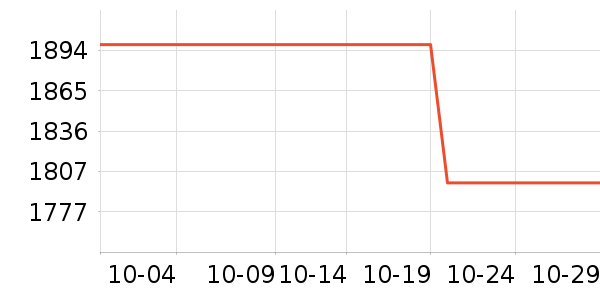 Bilstein����ά����ʷ�۸�