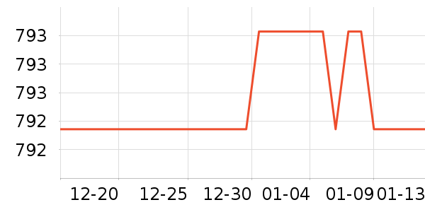 Դ��ľ�ﴲ����ʷ�۸�