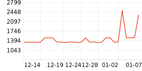 ��˹������ԡ������ʷ�۸�