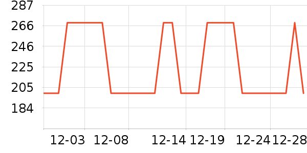 Ůʽ���޷���ʷ�۸�