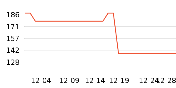 CabraKalani��ů������ʷ�۸�