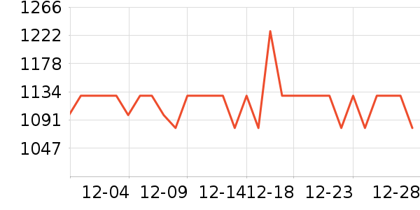 �����޵綯������ʷ�۸�