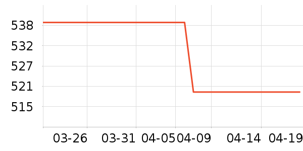 ŷ���Ż�����װ��ʷ�۸�