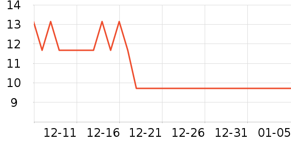 ������������/Ͱ��ʷ�۸�