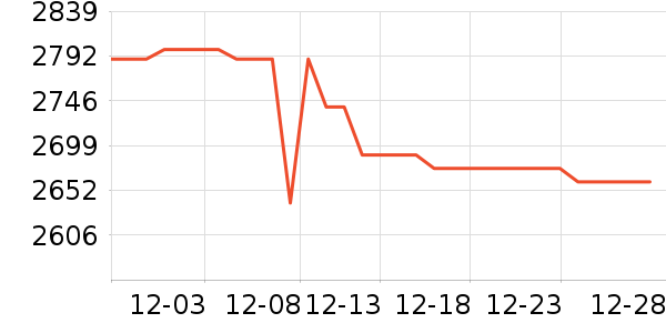 �ƴ�Ѷ�ɵ�������ʷ�۸�