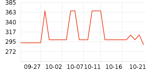 �ö���ʳ������ʷ�۸�