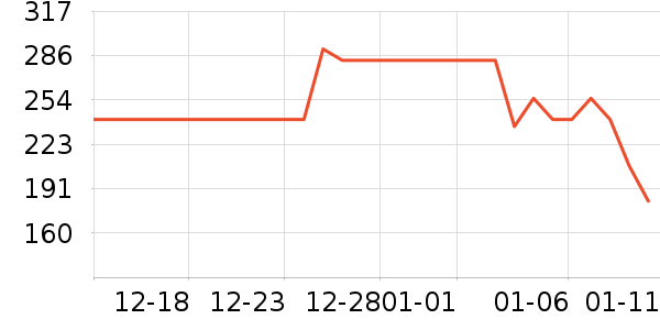 �ž����ư׾���ʷ�۸�