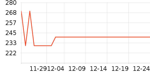 �ž����ư׾���ʷ�۸�