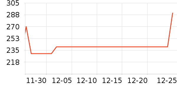 �ž����ư׾���ʷ�۸�